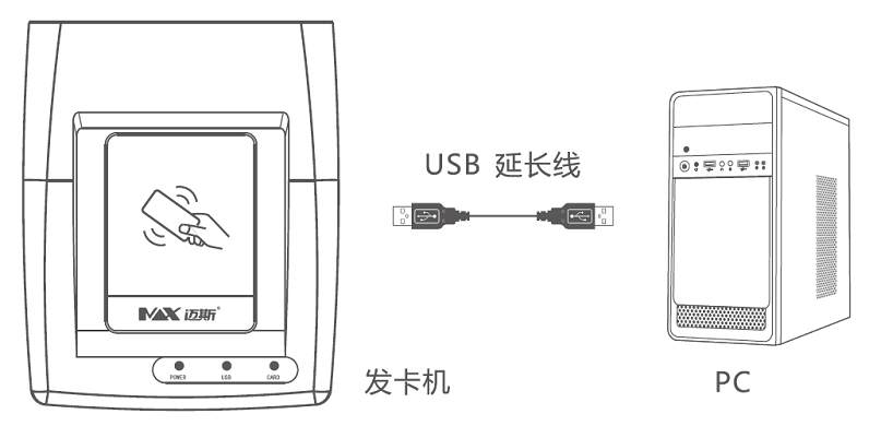 發卡機連接示意圖